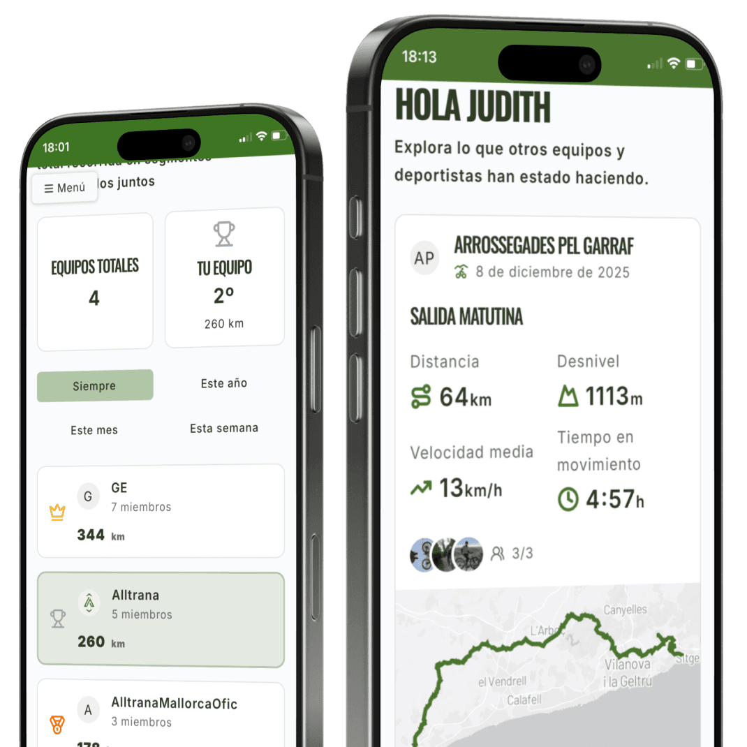 Dos iPhone mostrando la interfaz de una app de ciclismo: a la izquierda, un ranking de equipos con kilómetros recorridos y posición; a la derecha, el detalle de una salida grupal con distancia, desnivel, tiempo, velocidad media y el recorrido en un mapa.